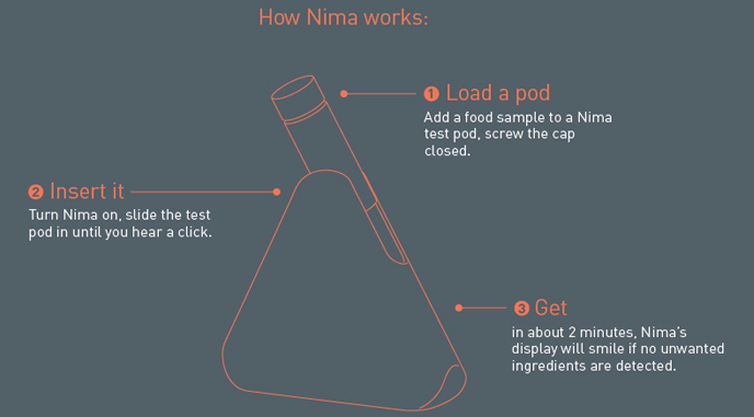 Nima-how-to-use