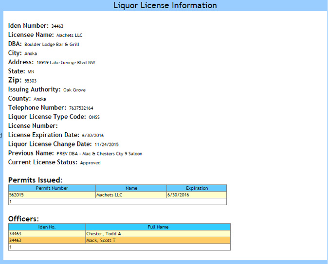 Boulder Lodge liquor license