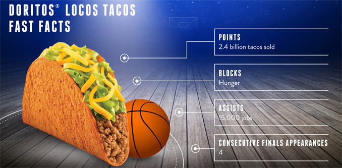 2019 NBA Finals: Steal A Game, Steal A Taco Promotion