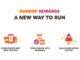 Dunkin’ Replaces DD Perks With New Dunkin’ Rewards Program